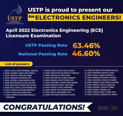 ustp results|USTP .